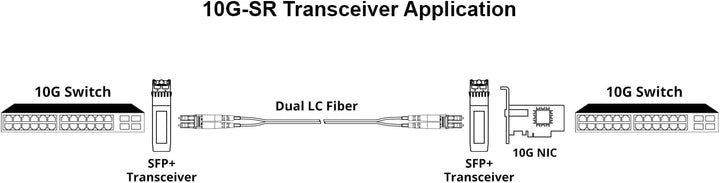 QINIYEK 10GBase-SR SFP+ Transceiver, 10G Multimode SFP+ LC-Modul, 850 nm MMF, bis zu 300 m, kompatib