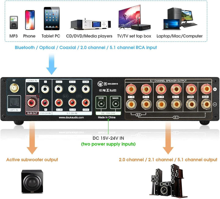 Nobsound HiFi 5.1 Kanal Bluetooth Verstärker Stereo Heimkino Power Amp Subwoofer Verstärker Audio Am