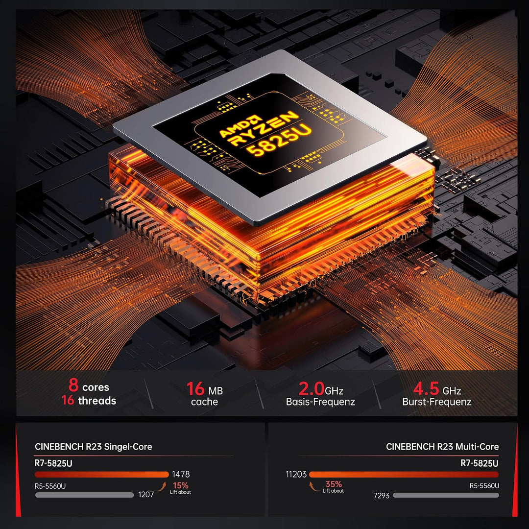 ACEMAGICIAN AM06 Pro Mini PC, AMD Ryzen 7 5700U (8C/16T, bis zu 4.3Ghz),32GB DDR4 512GB M.2 SSD Mini