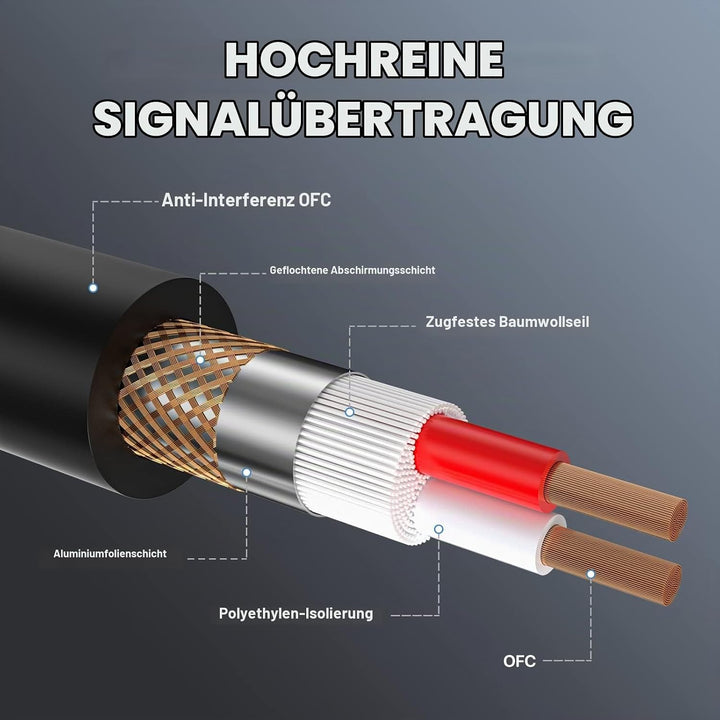 EBXYA XLR-Kabel Mikrofonkabel 1M 2Packs symmetrischer Stecker auf Buchse XLR-Patchkabel für DMX, Stu