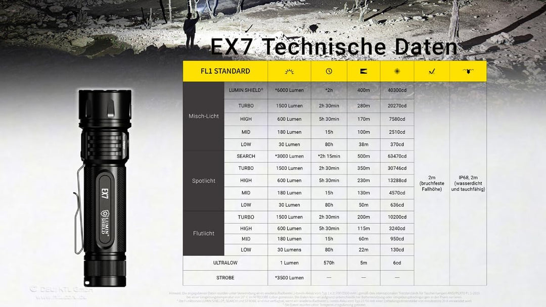 Nitecore EX7-6000 Lumen Flutlicht-Mix-betriebener USB-C-Akku, Schwarz