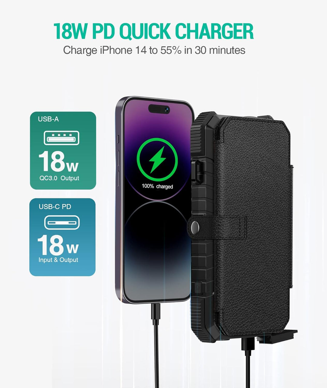BLAVOR Solar Powerbank 20000mAh Tragbare Solar Ladegerät mit 4 Solarpanels, Outdoor wasserfester ext