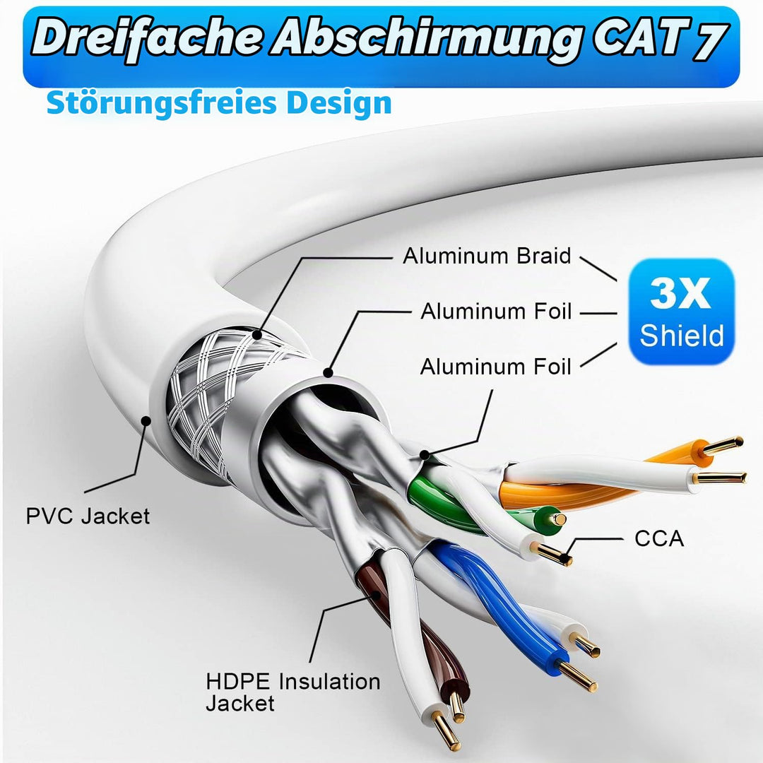 Soibke LAN Kabel 60 Meter, Netzwerkkabel 60m Cat 7, Wlan Kabel Weiss Geschirmt S/FTP Ethernet Weiss