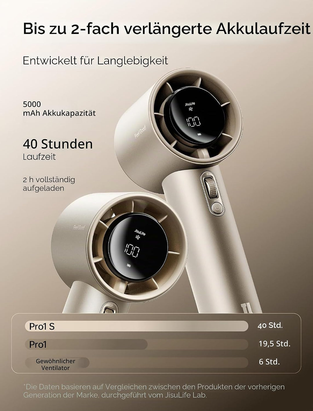 JISULIFE Tragbarer Handventilator,Turbo Mini Ventilator Einstellbare Geschwindigkeit(1-100),Wiederau