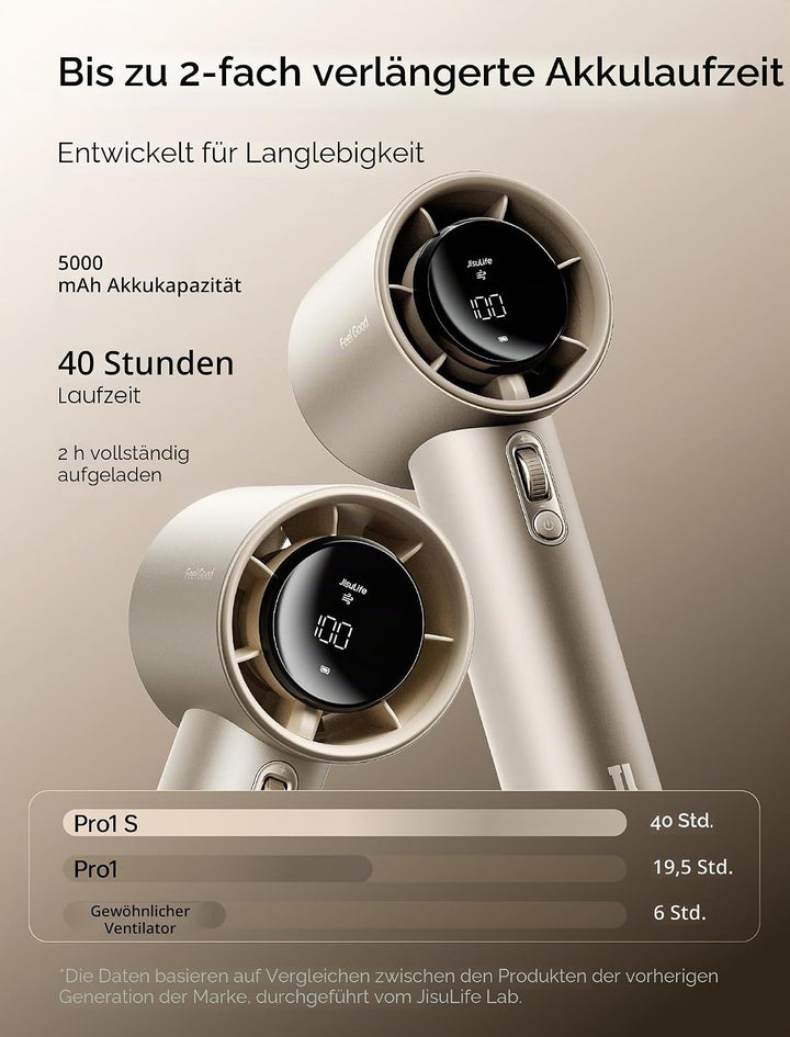 JISULIFE Tragbarer Handventilator,Turbo Mini Ventilator Einstellbare Geschwindigkeit(1-100),Wiederau