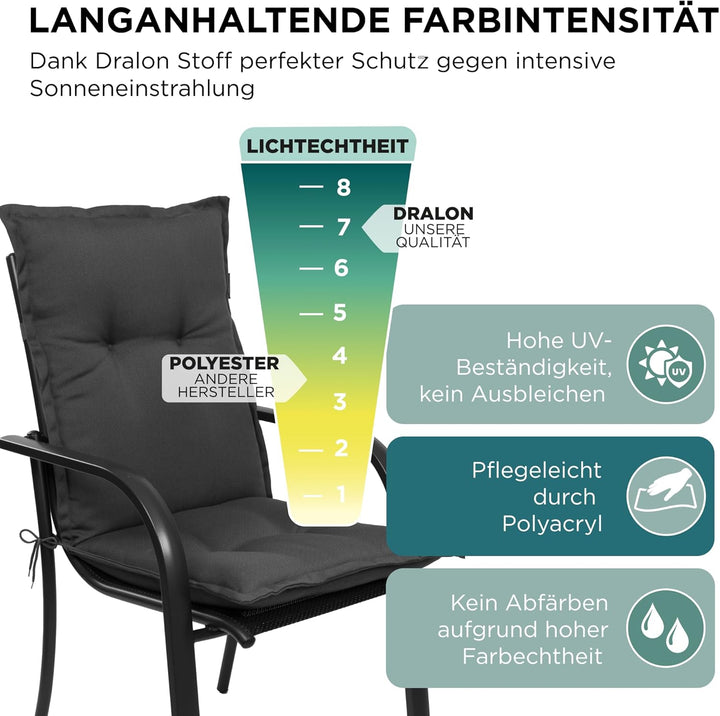 Gartenstuhlauflagen Niedriglehner I Extra Dicke Sitzauflagen I Made in EU I Stuhlauflagen für Nieder
