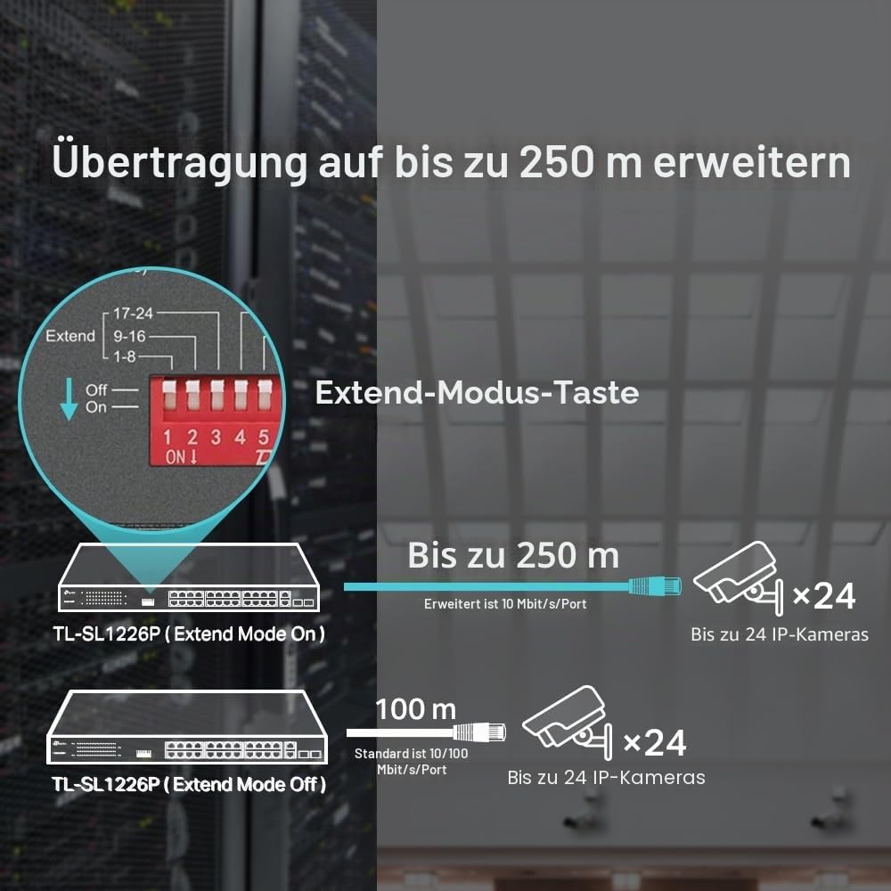TP-Link TL-SL1226P 24-Port Fast Ethernet Unmanaged PoE+ Switch + 2 Gigabit Port(250 Watt, geschirmte