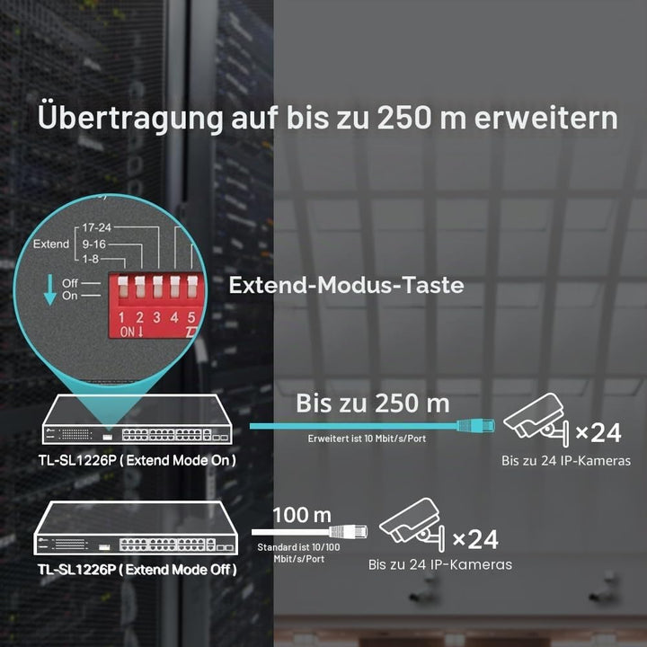 TP-Link TL-SL1226P 24-Port Fast Ethernet Unmanaged PoE+ Switch + 2 Gigabit Port(250 Watt, geschirmte