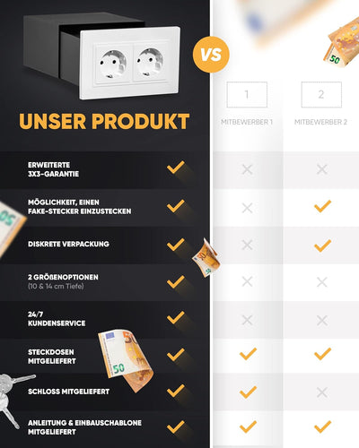 Elder Welder® Steckdosen Safe Tresor Versteck | Jetzt mit Fake-Stecker Funktion | Wandtresor zum Ein