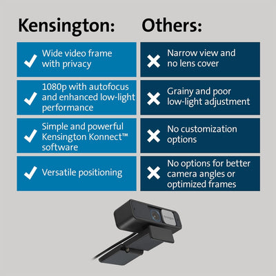 Kensington W2050 Pro 1080p Autofokus-Webcam, Strom über USB, 2 integrierte Mikros mit Noise Reductio