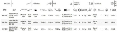 Abu Garcia Diplomat V2 Travel Combo, Rute und Rolle Combo perfekt für Reisen, Spinning, Köderangeln,