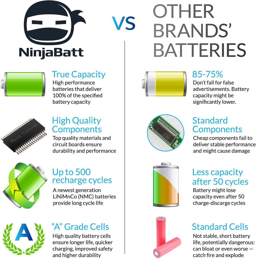 NinjaBatt Akku Samsung AA-PB9NC6B AA-PB9NS6B für Serie 3 und R-Series R730 R540 AA-PB9NC6W R530 R780