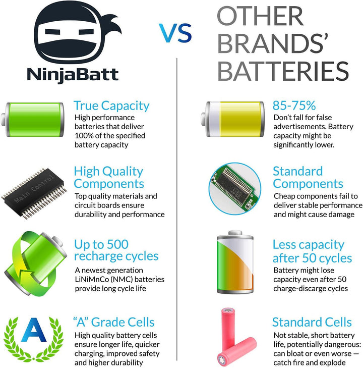 NinjaBatt Akku Samsung AA-PB9NC6B AA-PB9NS6B für Serie 3 und R-Series R730 R540 AA-PB9NC6W R530 R780