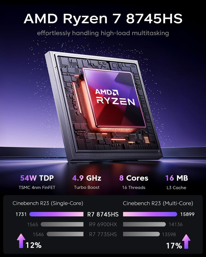 Mini PC Gaming AMD Ryzen 9 6900HX (8C/16T,bis zu 4,9 GHz), 32GB DDR5 1024GB (1 TB) NVME PCIe3.0 SSD,