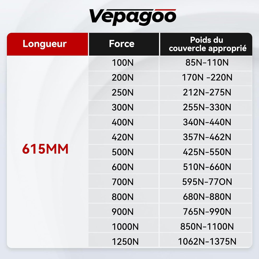 Vepagoo 615MM 250N/25KG Gasdruckfeder für RV Bett Boot Bett Abdeckung Gartenboxen Tür Deckel Boden L