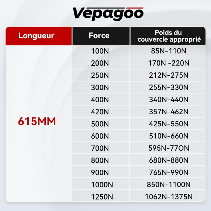 Vepagoo 615MM 250N/25KG Gasdruckfeder für RV Bett Boot Bett Abdeckung Gartenboxen Tür Deckel Boden L