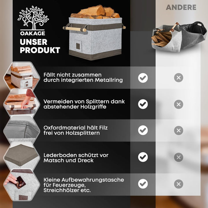 OAKAGE® Holzkorb für Kaminholz Gross [Schmutzabweisendes Innenfutter und Lederboden] Kaminholzkorb F