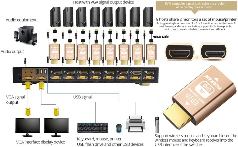 FUERAN Edid-Emulator-Adapter (4 Generation), HDMI kompatibel mit Mac Thunderbolt auf HDMI-Switches/E