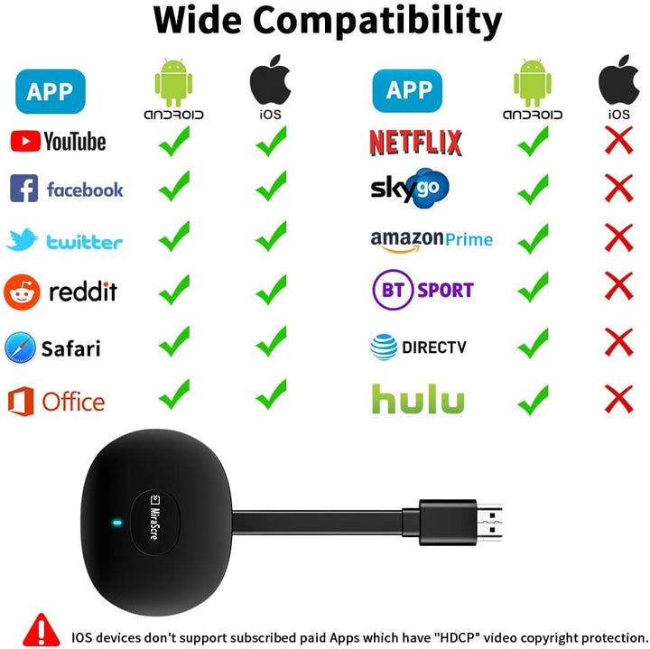 Wireless HDMI Dongle 4K, Display Adapter HDMI Screen Mirroring Display WiFi HDMI Adapter Connector U