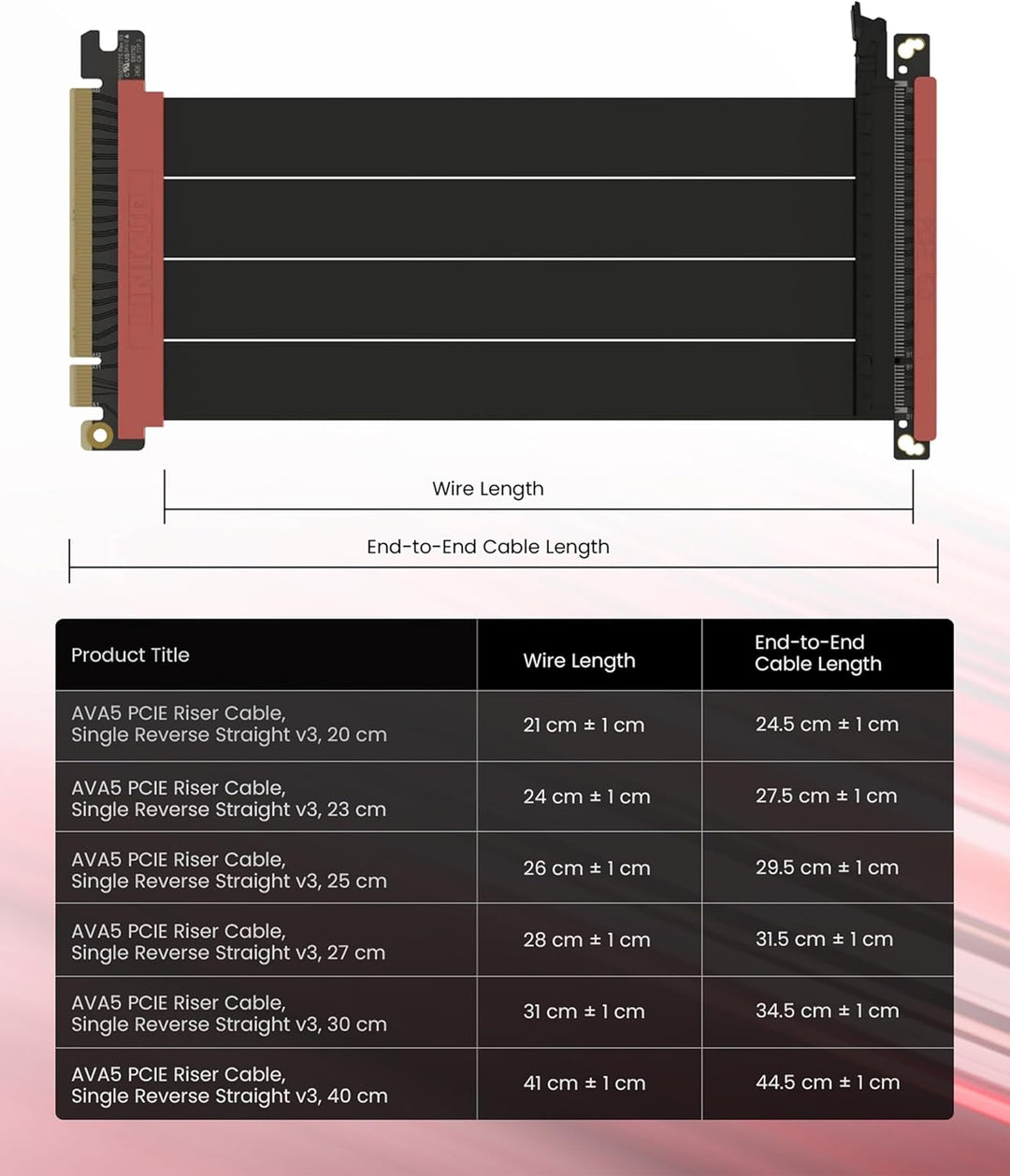 LINKUP - AVA5 PCIE 5.0 Riser-Kabel | RTX5090 RX9070 GPU Bereit | x16 128GB/s Geschwindigkeit | PCIe