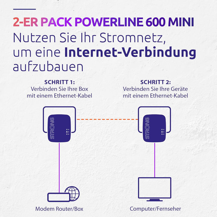 STRONG Powerline 600 KIT Mini mit 600 Mbits/s, Reichweite von 300m, 1x LAN Anschluss PowerLAN-Adapte