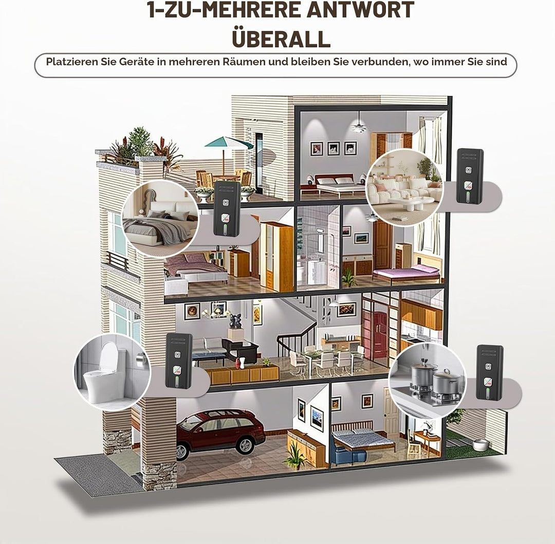 Gegensprechanlage 2er-Pack, 2 Wege Gegensprechanlage Funk, Intercom System für Zuhause, 500M Kabello