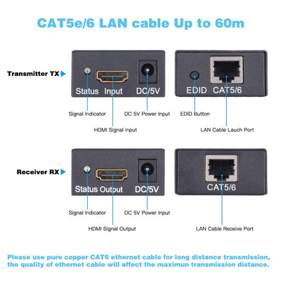 EASYCEL 60M HDMI Extender (Sender und Empfänger) Über Single RJ45 Cat5e Cat6 Cat7-Kabel bis zu 60m L