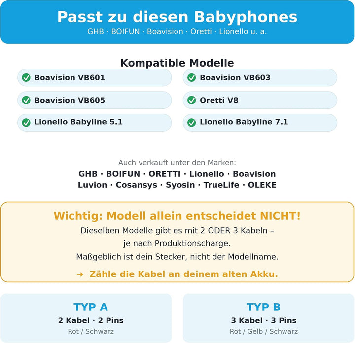 Akku für Babyphone GHB, BOIFUN, Luvion Babyfon u. a. (Typ A), Typ A