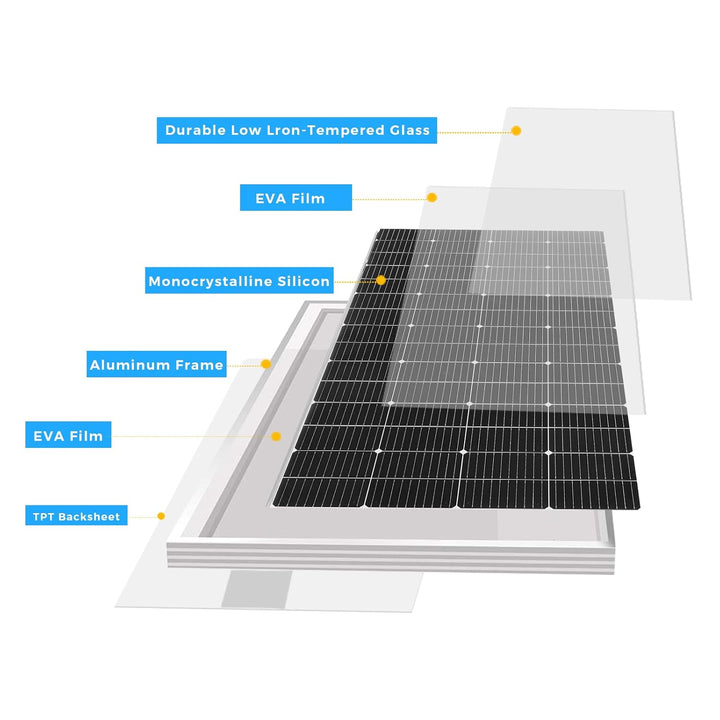 Solarpanel 400W Set Kit 12V, 2 x 200 Watt Solarmodul mit 60A Laderegler, Solaranlage Wohnmobil Kompl