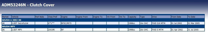 Blue Print ADM53246N Kupplungsdruckplatte , 1 Stück
