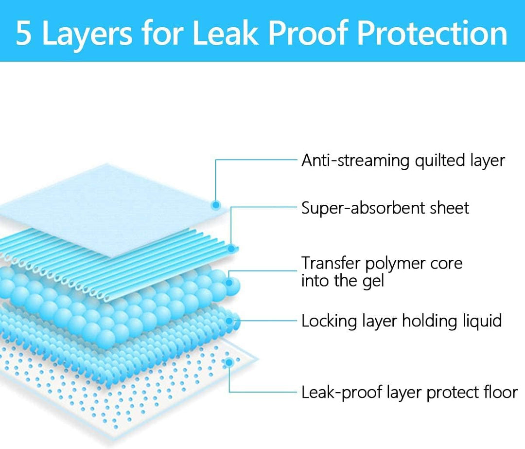 LONENESSL Haustier-Trainingspads, auslaufsicher und super saugfähig, Einweg-Pinkelunterlagen, schnel