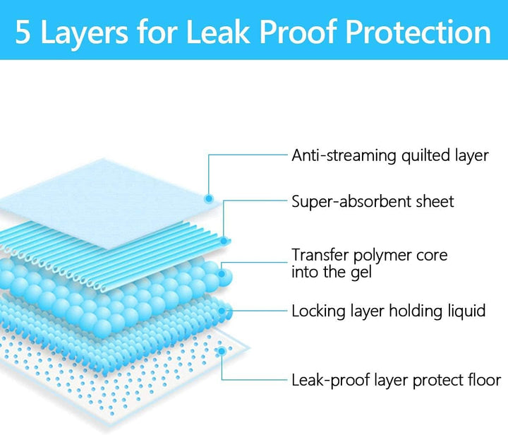 LONENESSL Haustier-Trainingspads, auslaufsicher und super saugfähig, Einweg-Pinkelunterlagen, schnel