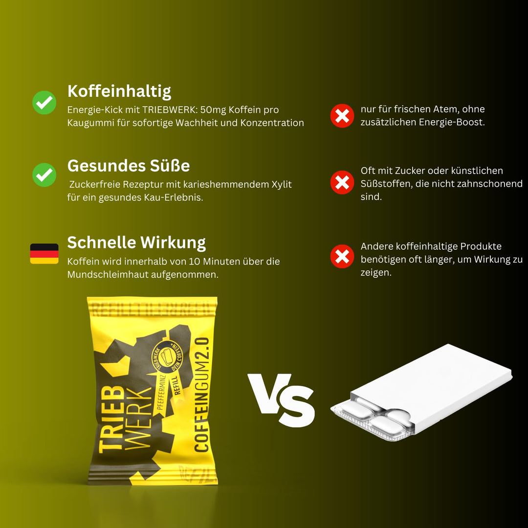 TRIEBWERK Koffein Kaugummi, 50mg Koffein pro Gum, Pfefferminz-Geschmack, 180 Stück, Vitamin B12 (18x