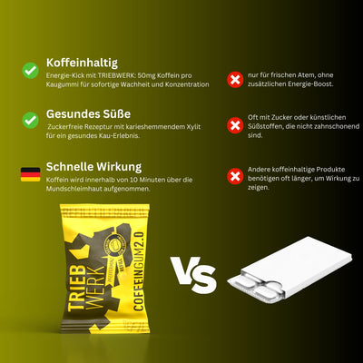 TRIEBWERK Koffein Kaugummi, 50mg Koffein pro Gum, Pfefferminz-Geschmack, 180 Stück, Vitamin B12 (18x