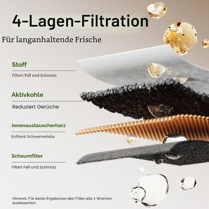 PETLIBRO Katzenbrunnen Filter für Trinkbrunnen