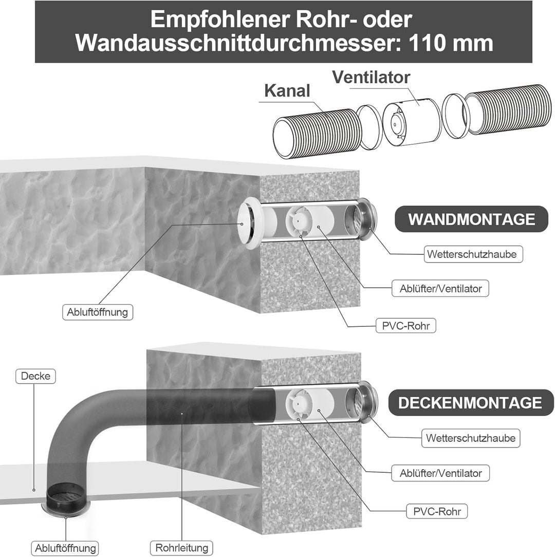 Rohrventilator 100mm, Rohrlüfter 130 m³/h, 34dB Leise, Abluftventilator Rohrlüfter 100mm, Rohrventil