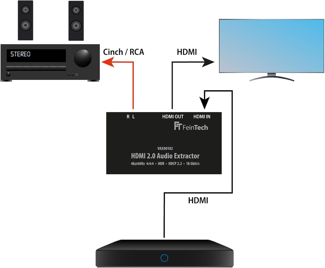 FeinTech VAX00102 HDMI 2.0 Audio Extractor, ARC 4K HDR Schwarz