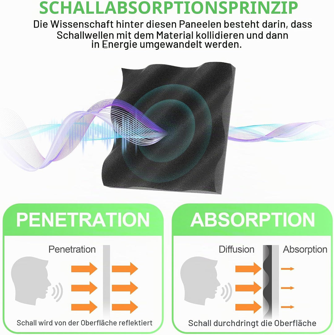 Foneso Akustikschaumstoff,Schalldämmung, Akustikpaneele, 3D Hochdichte Schallabsorber Wand, Schalldä