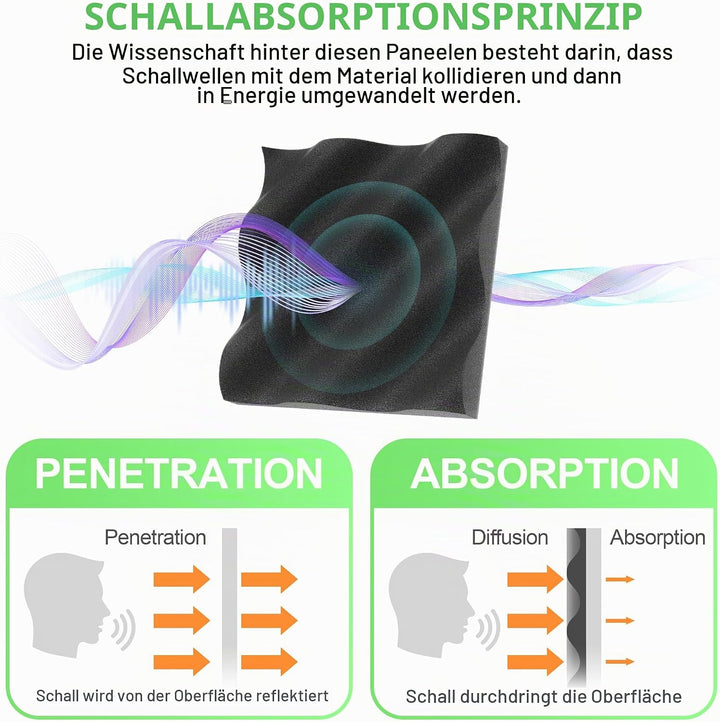 Foneso Akustikschaumstoff,Schalldämmung, Akustikpaneele, 3D Hochdichte Schallabsorber Wand, Schalldä