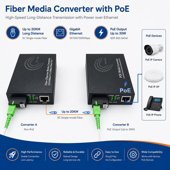 Elfcam® - PoE Gigabit Ethernet LWL Medienkonverter Glasfaser 10/100/1000 Mbps inklusive Mini-GBIC (S