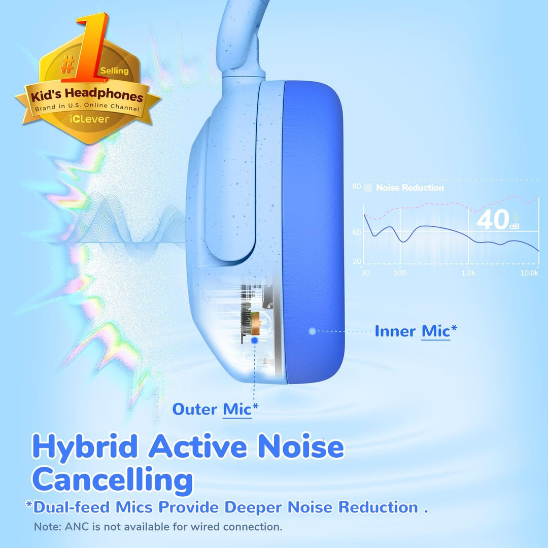 iClever Noise Cancelling Kopfhörer Kinder Bluetooth, 60H Spielzeit, 80dBA Sichere Lautstärke, Bequem