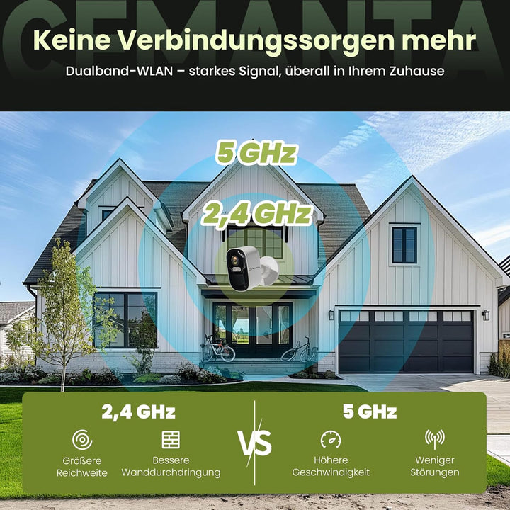 4MP Überwachungskamera Aussen Akku mit Solar - 2,4G/5GHz WLAN, Kostenlosem Cloud-Speicher, IP66 wett
