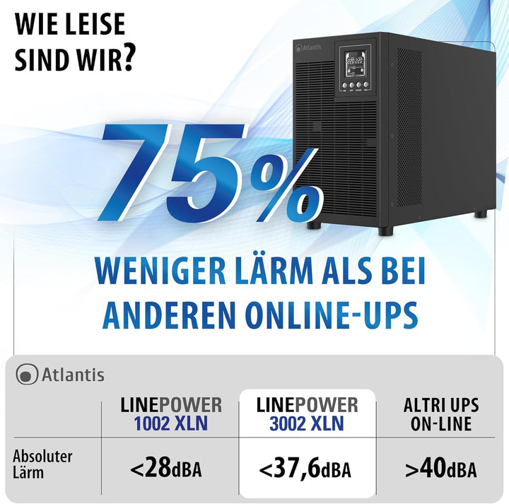 Atlantis A03-OP3002XLN UPS OnLine 75% leiser unterbrechungsfreier Server Doppelwandler Reine Sinuswe