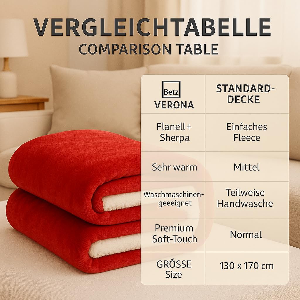 Betz Luxus Flanell Sherpa Kuscheldecke Flauschig Sofa Fleecedecke Verona - Wohndecke XXL Warm Sofade