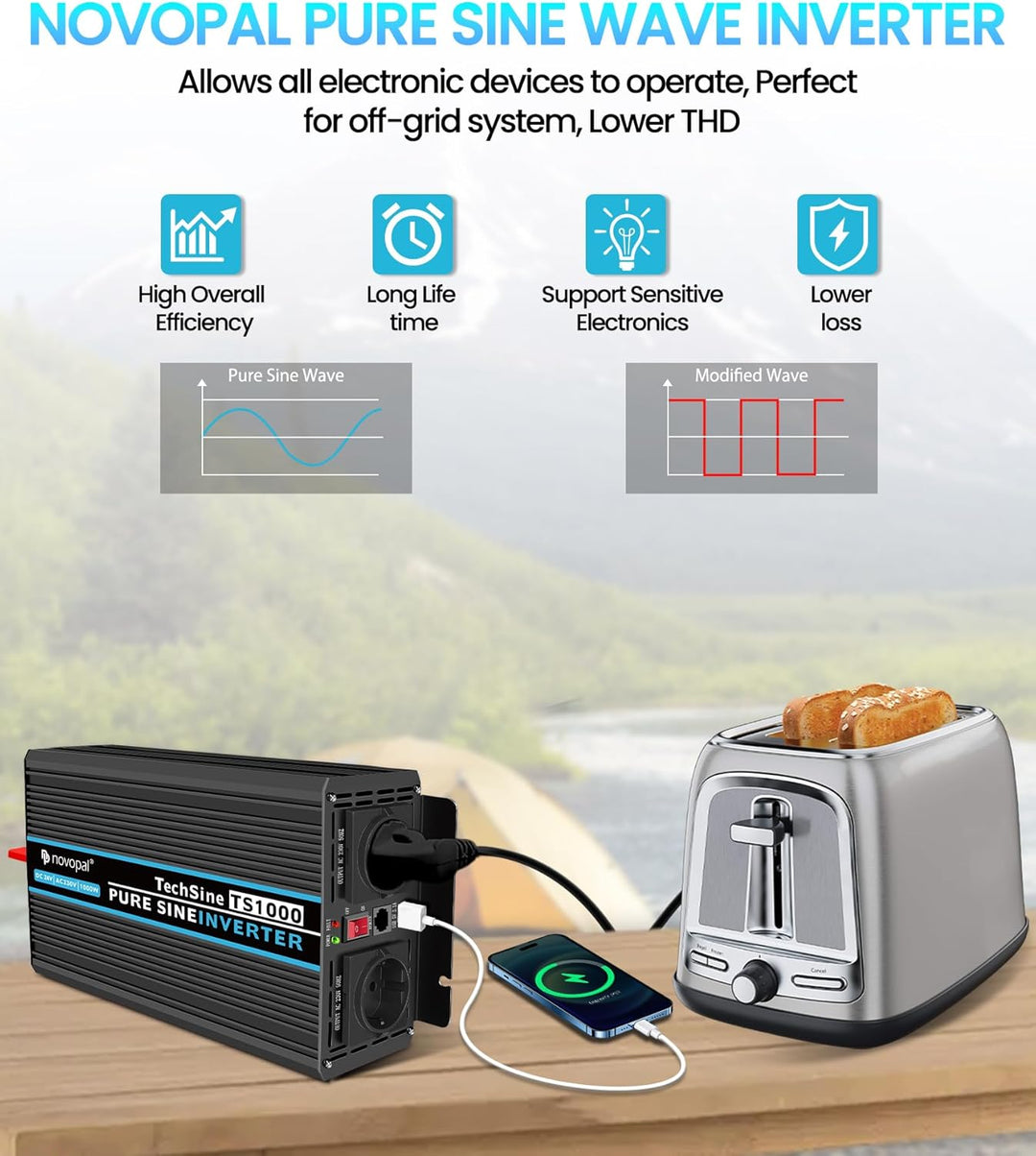 novopal 1000W Wechselrichter 24v Auf 230v Reiner Sinus Spannungswandler mit 2 EU-Steckdose und Einer