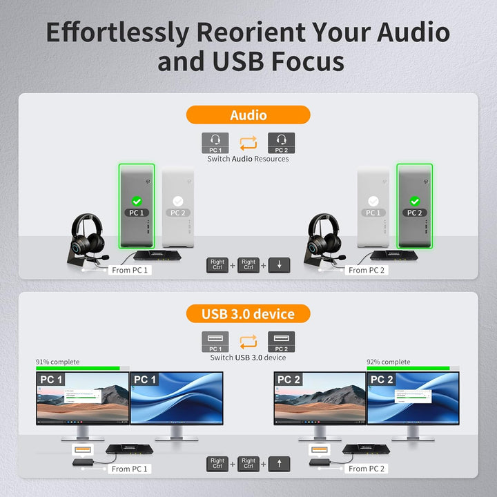 TESmart USB 3.0 HDMI KVM Switch 2 Monitore, 2 PC 2 Monitor Switch 4K60Hz mit EDID Emulator, Audio&Mi
