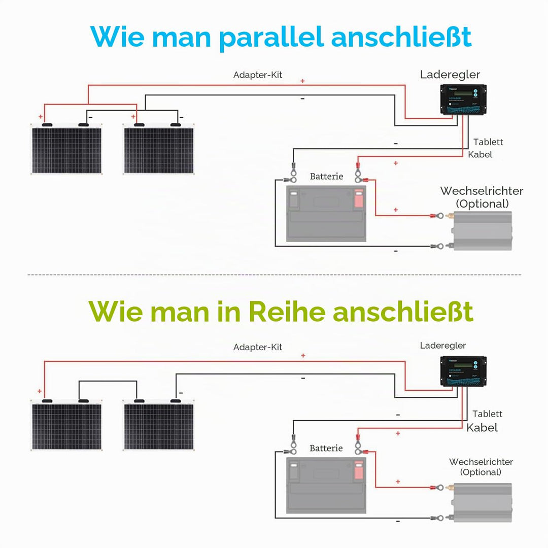 Renogy Extrem Flexibles, monokristallines Solarpanel. 50W Flexible