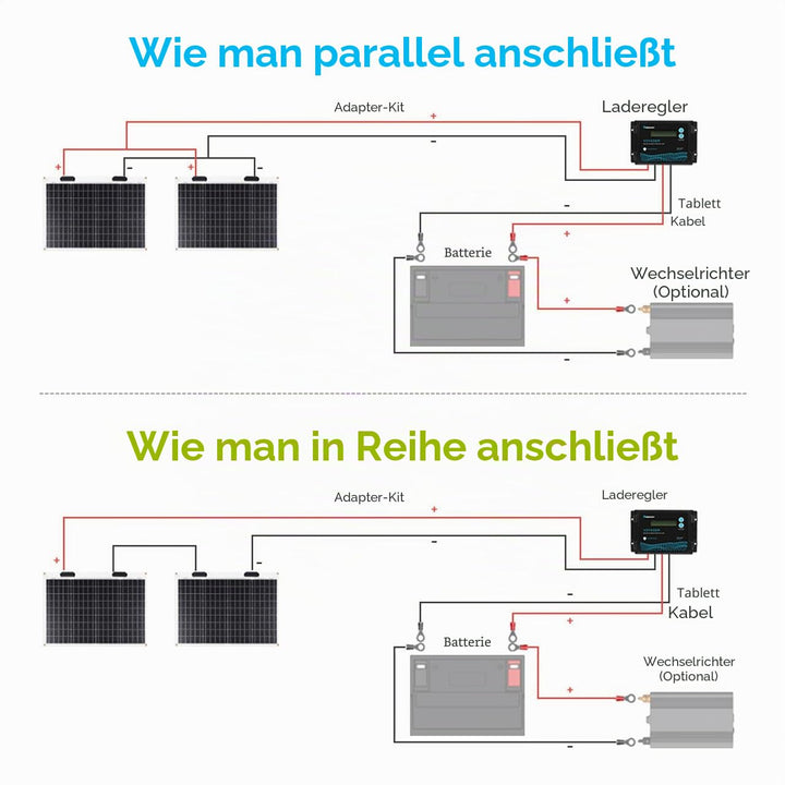 Renogy Extrem Flexibles, monokristallines Solarpanel. 50W Flexible