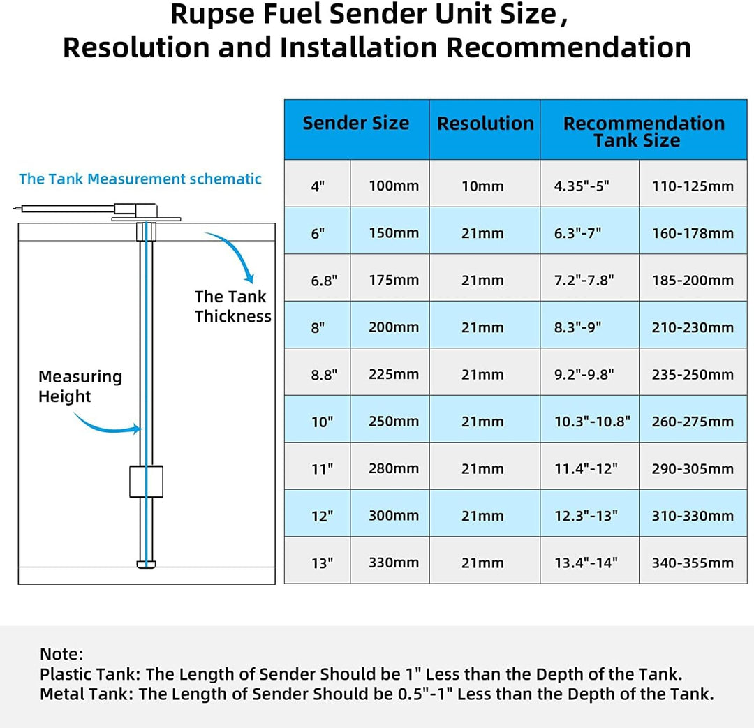 Kraftstoffanzeige,Rupse Füllstandssensor Universal Auto Kraftstoffstandsanzeige Tankuhr mit Wasserst