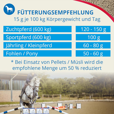 Höveler Original Reformin Plus, 10 kg 10 kg (1er Pack), 10 kg (1er Pack)